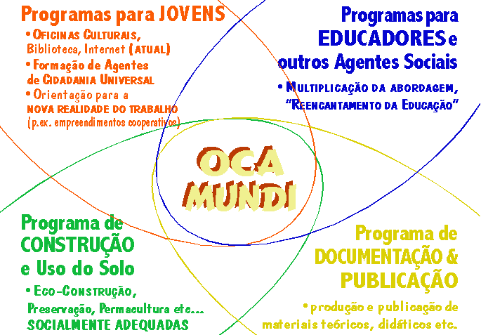 ocamundi_campos_cor